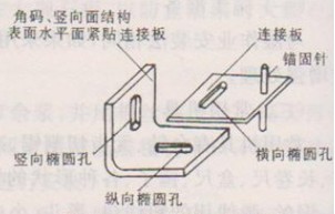 組合掛件三向調(diào)節(jié)