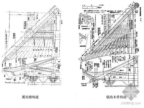 古建翼角結(jié)構(gòu)的三種形制